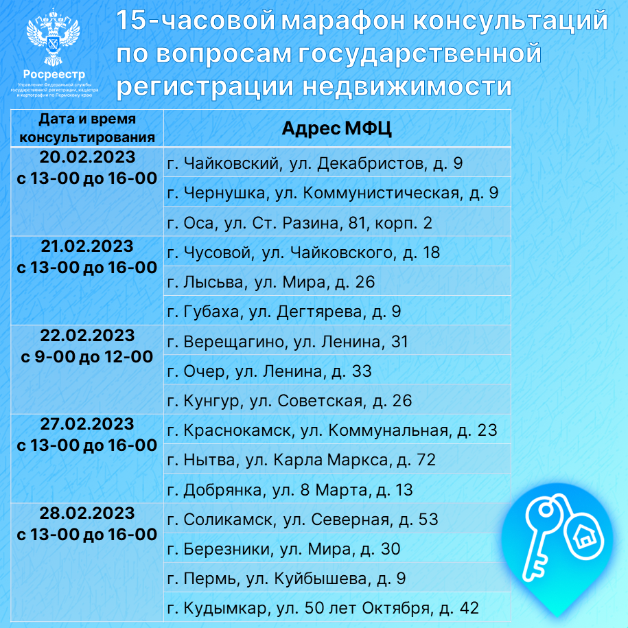 даты, время, адреса.png